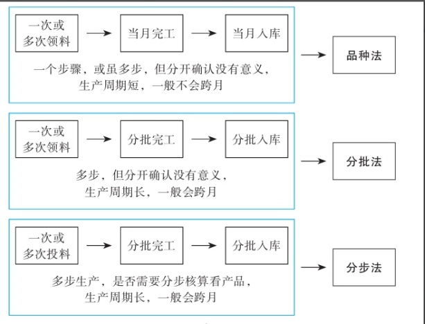 二十年老會計總結(jié)，輕松學(xué)會企業(yè)成本會計核算，會計人千萬別錯過