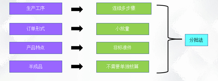 二十年老會計總結(jié)，輕松學(xué)會企業(yè)成本會計核算，會計人千萬別錯過