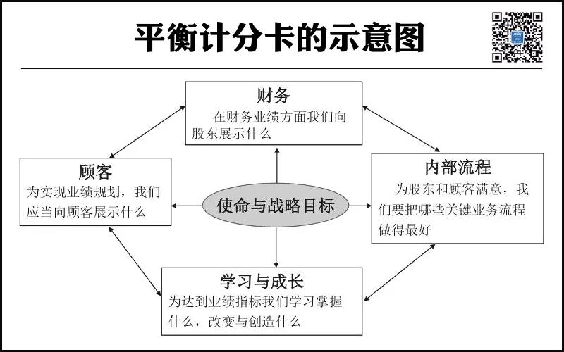 企業(yè)財務系統(tǒng)培訓