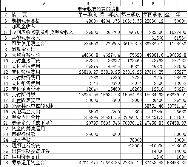 企業(yè)財務管理培訓課程