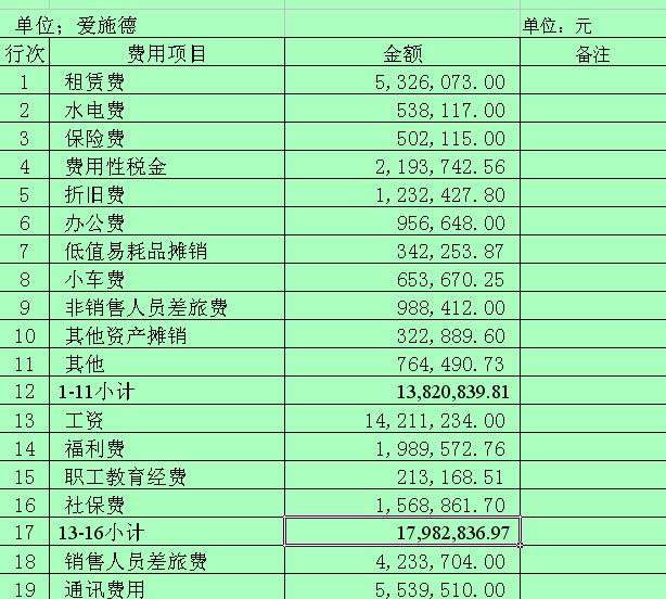 企業(yè)財務管理培訓課程