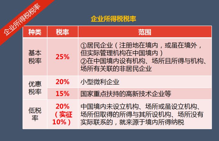 財(cái)務(wù)顧問(wèn)的工作內(nèi)容(財(cái)務(wù)顧問(wèn)職責(zé)與工作內(nèi)容)