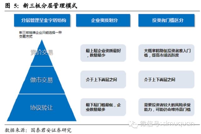 財務(wù)顧問的工作內(nèi)容