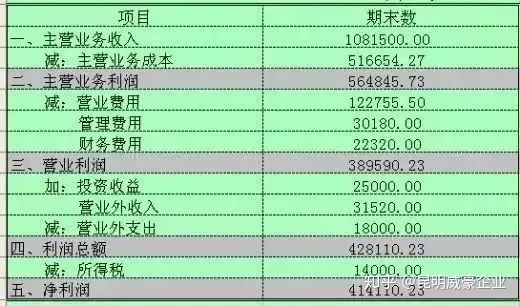 財務(wù)風(fēng)險管控措施及效果