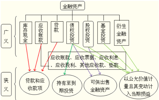 國(guó)企財(cái)務(wù)培訓(xùn)