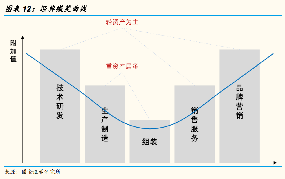 企業(yè)財務(wù)公司內(nèi)部培訓(xùn)內(nèi)容