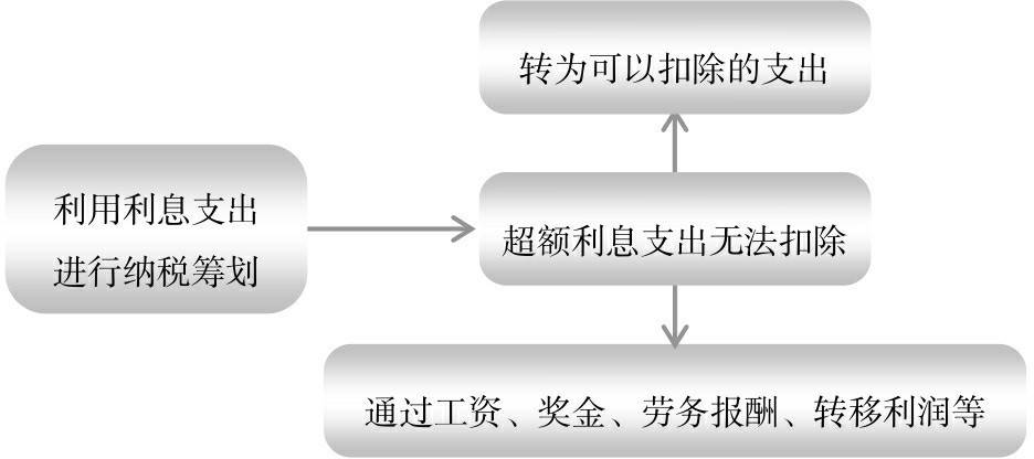 會(huì)計(jì)核算體系的建立(“企業(yè)財(cái)務(wù)體系”建設(shè)的介紹說(shuō)明)