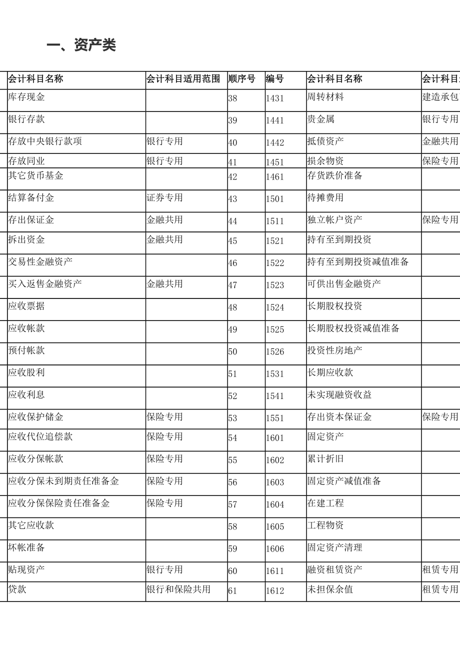 會(huì)計(jì)核算體系的起點(diǎn)是