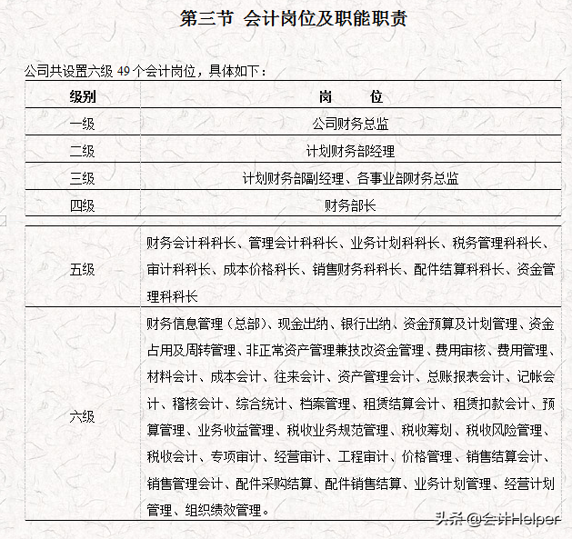 完整版公司財(cái)務(wù)會(huì)計(jì)核算手冊(cè)及財(cái)務(wù)管理制度，word格式，十分詳細(xì)