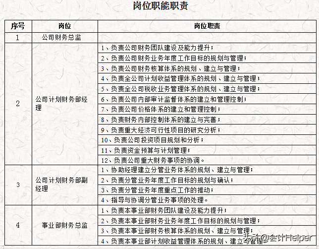 完整版公司財(cái)務(wù)會(huì)計(jì)核算手冊(cè)及財(cái)務(wù)管理制度，word格式，十分詳細(xì)