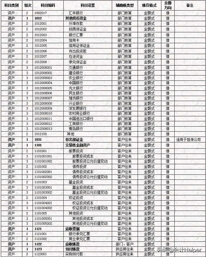 完整版公司財(cái)務(wù)會(huì)計(jì)核算手冊(cè)及財(cái)務(wù)管理制度，word格式，十分詳細(xì)