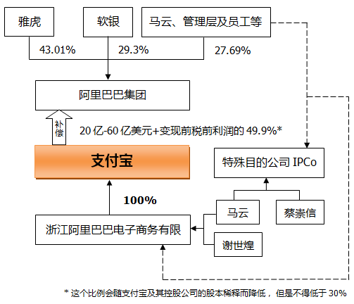 常年財(cái)務(wù)顧問創(chuàng)新案例