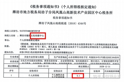 納稅籌劃的基本方法(稅收籌劃的常用方法，2020更新最全)(圖4)