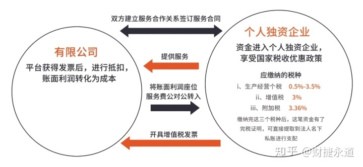 納稅籌劃的基本方法(稅收籌劃的常用方法，2020更新最全)(圖5)