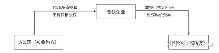 納稅籌劃的基本方法(稅收籌劃的常用方法，2020更新最全)(圖8)