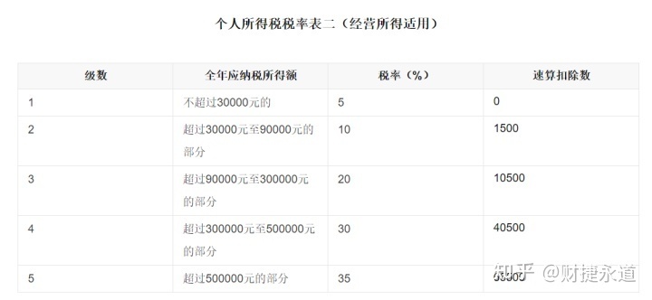 納稅籌劃的基本方法(稅收籌劃的常用方法，2020更新最全)(圖9)