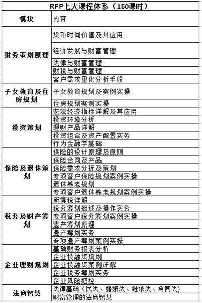 rfc國際認證財務(wù)顧問師(認證財務(wù)顧問師rfc)(圖6)