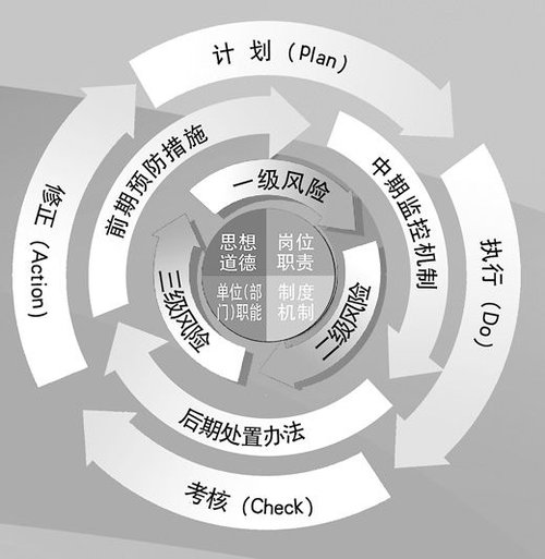 財務風險