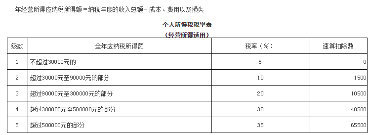 上海稅務(wù)籌劃公司