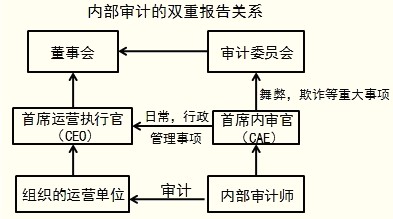 不是規(guī)避財務(wù)風險的策略