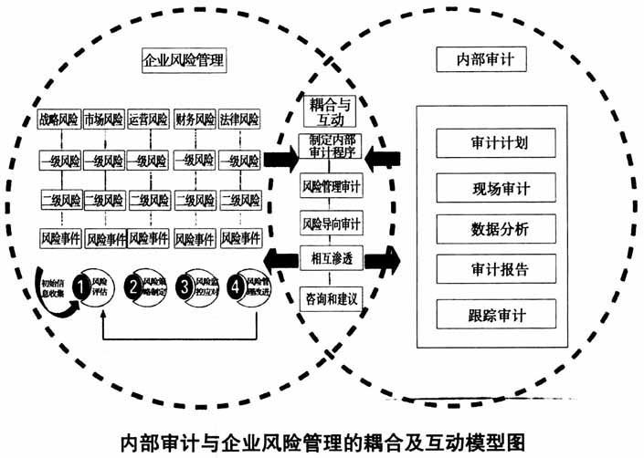 不是規(guī)避財務(wù)風險的策略