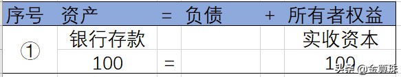 財務(wù)會計入門8：實例演示一個最簡單的會計核算過程