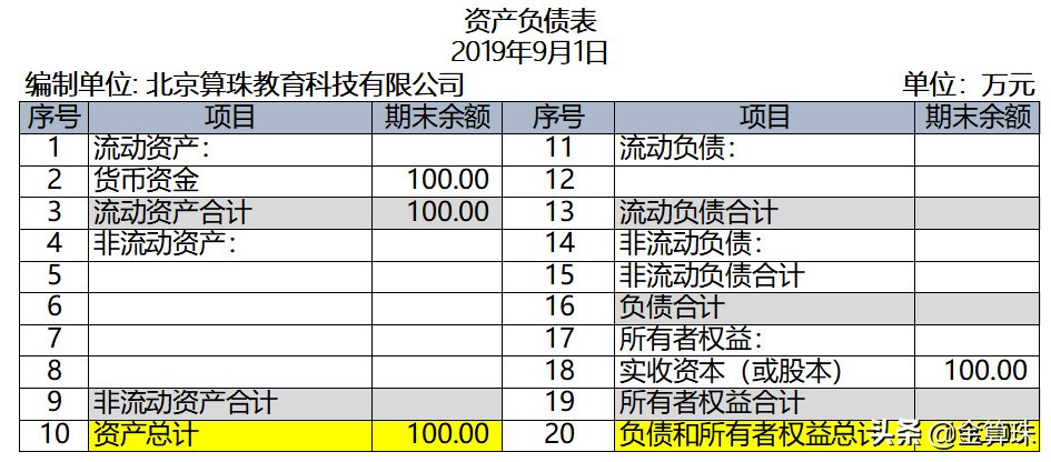 財務(wù)會計入門8：實例演示一個最簡單的會計核算過程