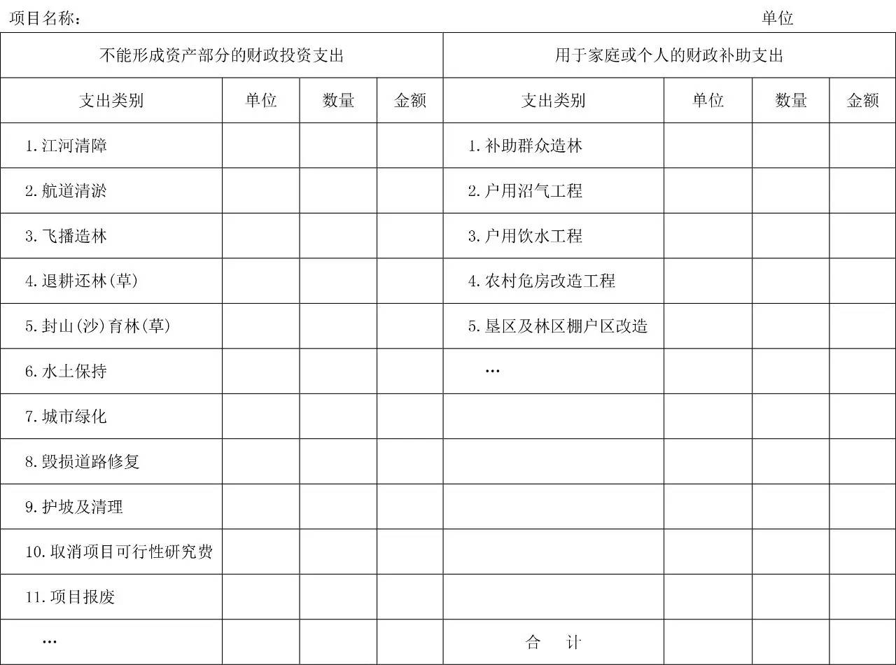 健全財(cái)務(wù)核算體系