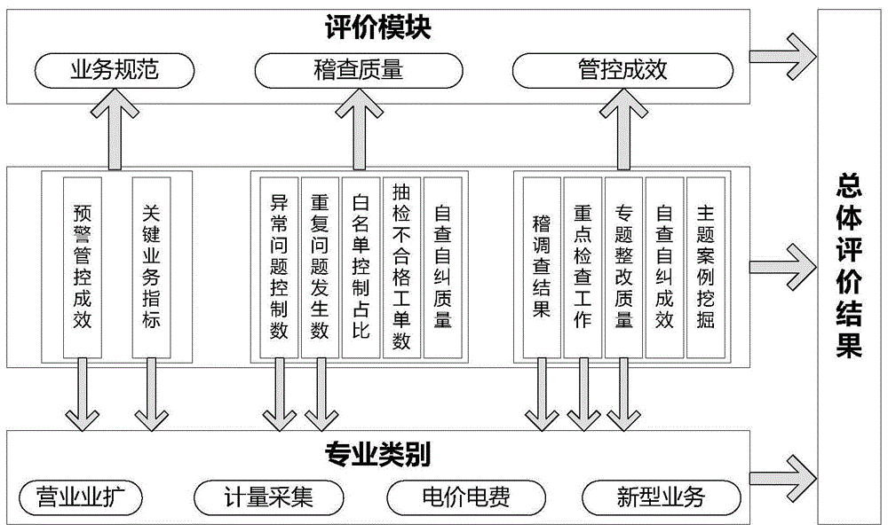 財務(wù)內(nèi)控培訓(xùn)