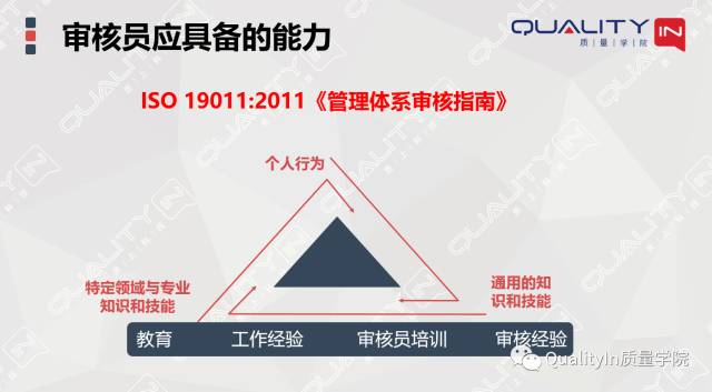 體系內(nèi)審方法(內(nèi)審員，豈止一張證書能證明)