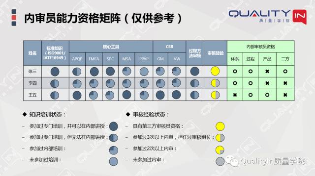 內(nèi)審員，豈止一張證書能證明