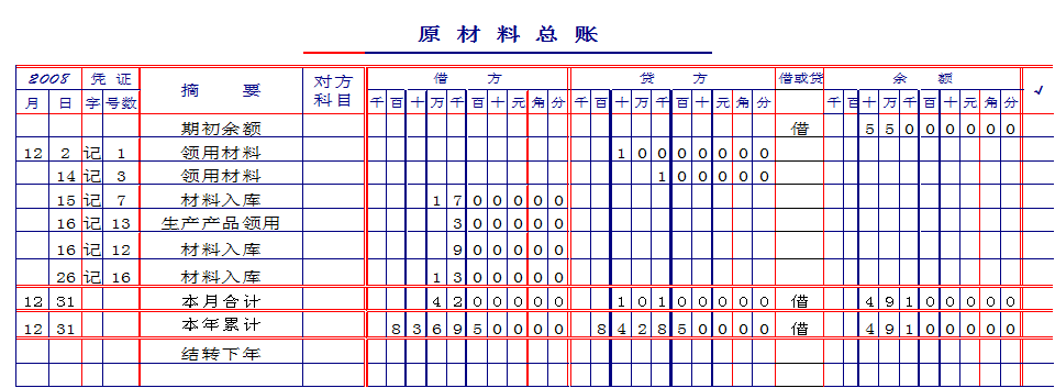 會(huì)計(jì)核算體系的起點(diǎn)是