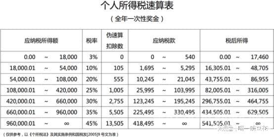 稅務(wù)籌劃是什么意思(你知道中小企業(yè)主個(gè)稅籌劃常用方法有哪些嗎？)