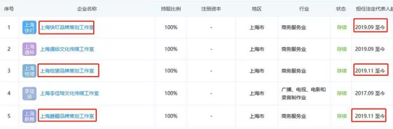 個(gè)獨(dú)企業(yè)真不用繳稅嗎？90%的高收入群體這樣做納稅籌劃