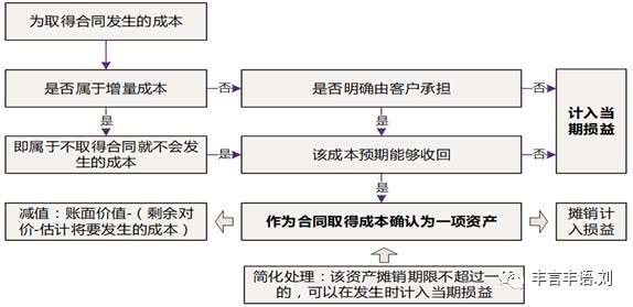 運輸企業(yè)財務(wù)培訓(xùn)