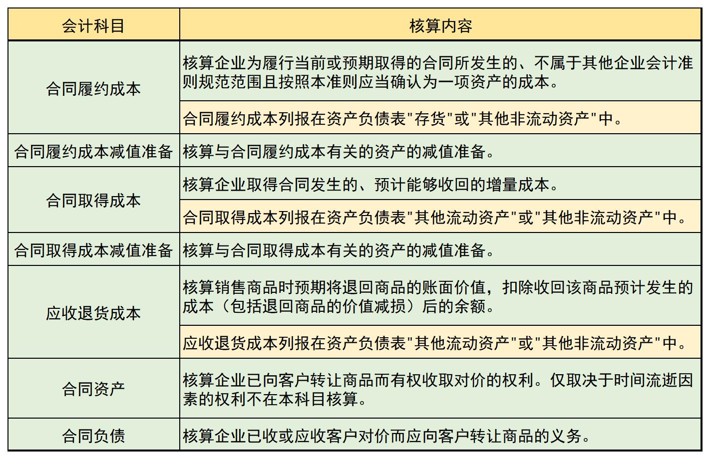 運輸企業(yè)財務(wù)培訓(xùn)