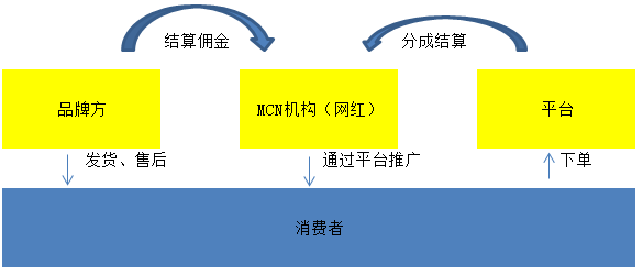 稅務(wù)籌劃合法嗎(薇婭后，稅務(wù)籌劃還有用嗎？)(圖20)