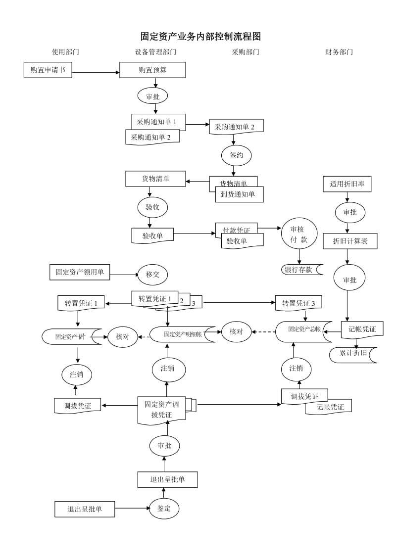 會(huì)計(jì)體系建設(shè)方案