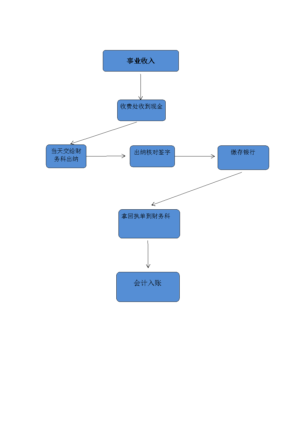 會(huì)計(jì)體系建設(shè)方案