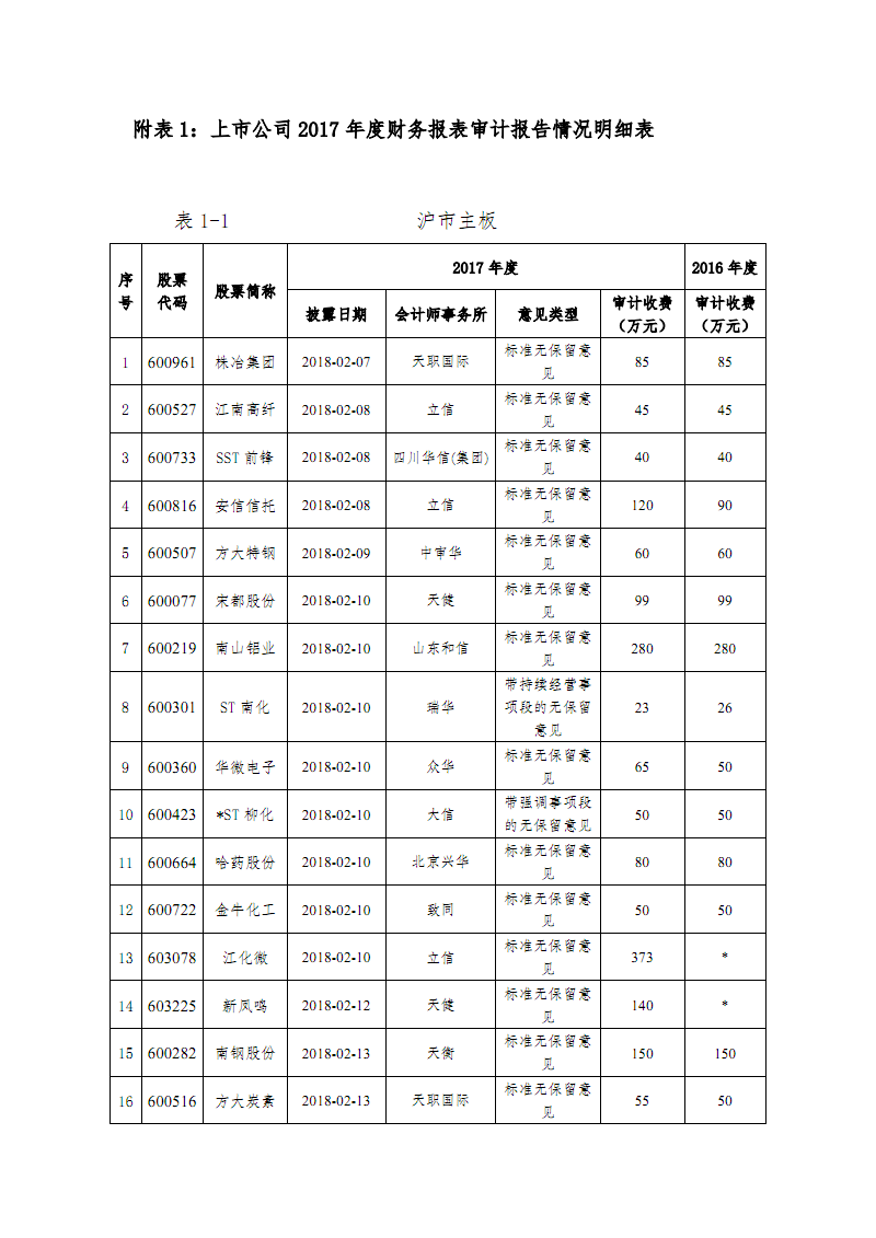 運(yùn)輸企業(yè)財務(wù)培訓(xùn)(什么企業(yè)需要會計師事務(wù)所_運(yùn)雜費(fèi)是什么會計科目)