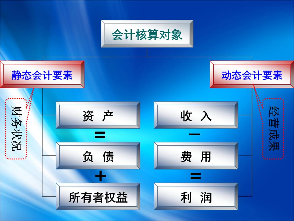 會計(jì)核算基本前提(會計(jì)核算的基本前提，會計(jì)核算的基本前提包括4個方面)