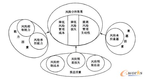 財(cái)務(wù)風(fēng)險(xiǎn)國內(nèi)外研究現(xiàn)狀