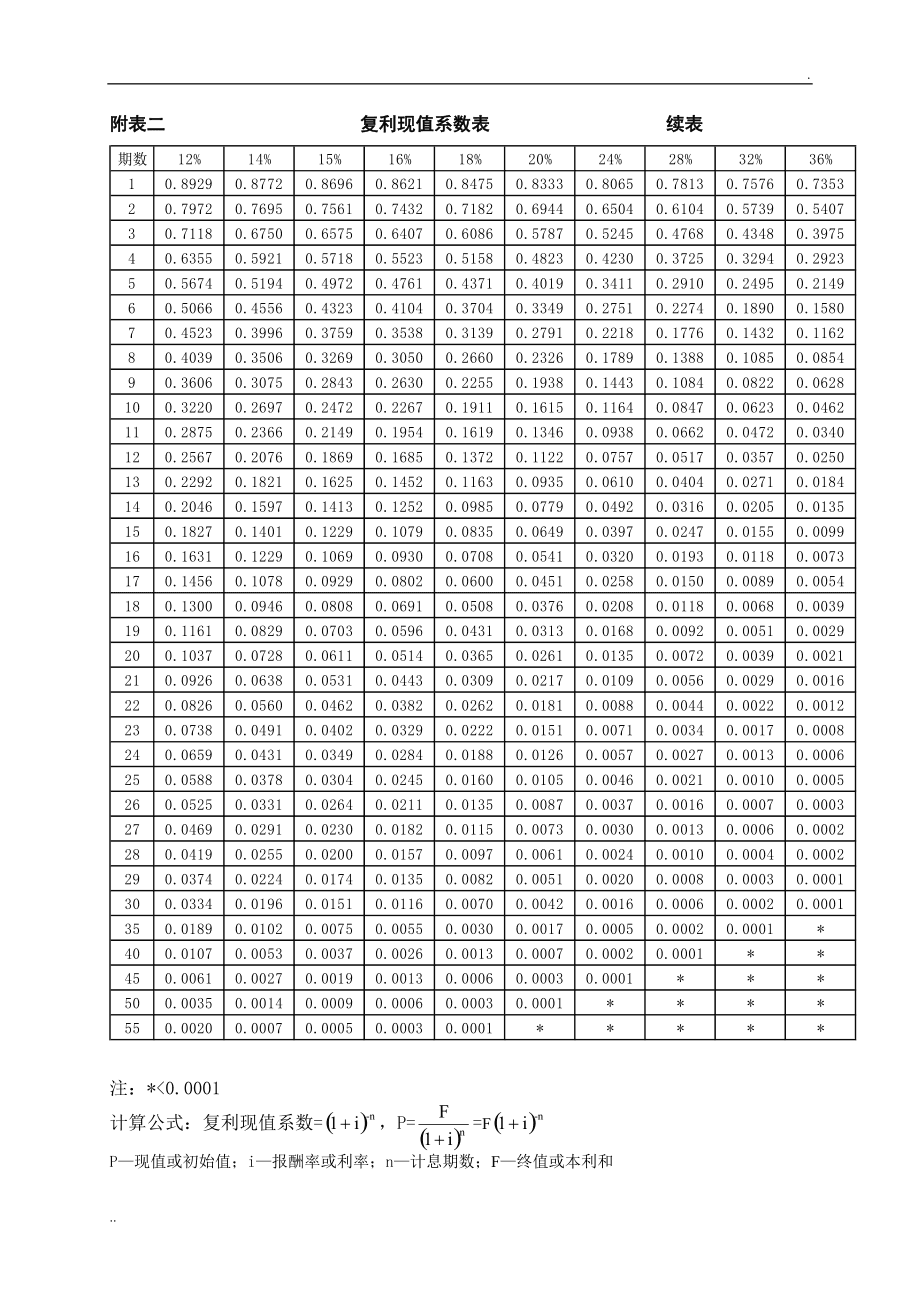 財(cái)務(wù)風(fēng)險(xiǎn)管控中的問(wèn)題一般不包括(財(cái)務(wù)管理試題庫(kù)(答案))