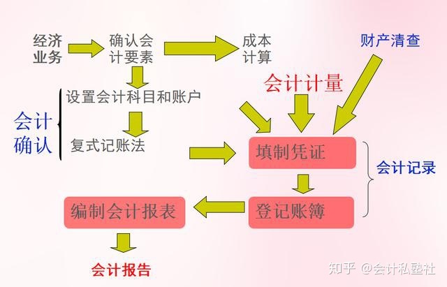 財務(wù)負責人有哪些風險