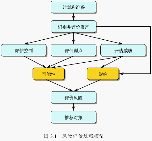 財務(wù)風(fēng)險評價方法有哪些