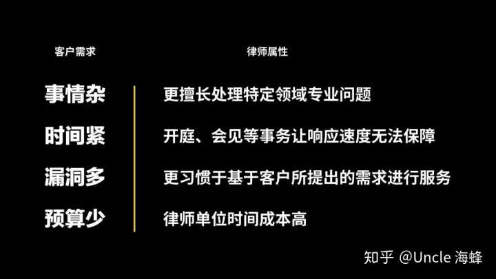 財務顧問費一般是多少(大家覺得常年企業(yè)法律顧問大概多少錢一年合適？)