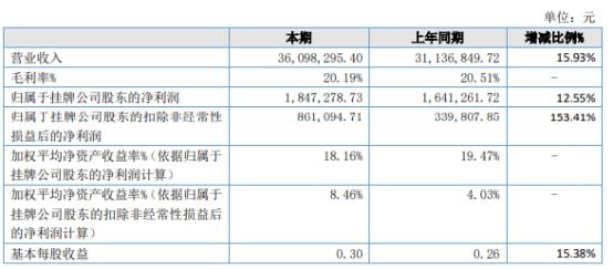 財(cái)務(wù)顧問(wèn)費(fèi)(一文看懂PPP項(xiàng)目中的“財(cái)務(wù)顧問(wèn)費(fèi)”)