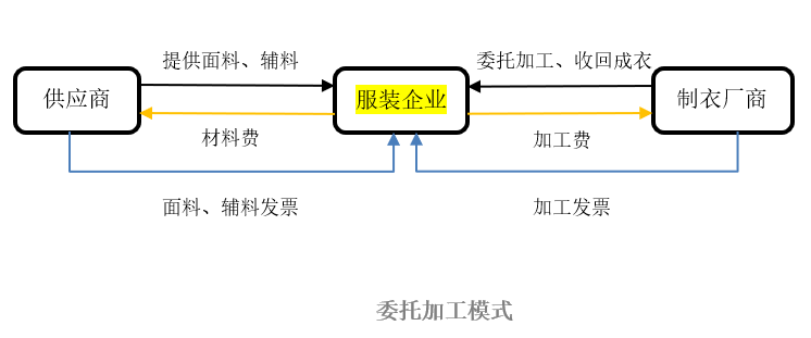 服裝企業(yè)享受研發(fā)優(yōu)惠難?不如試試這些方法