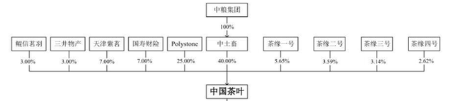 千億市場卻無法上市,中國茶葉上市問題在哪？