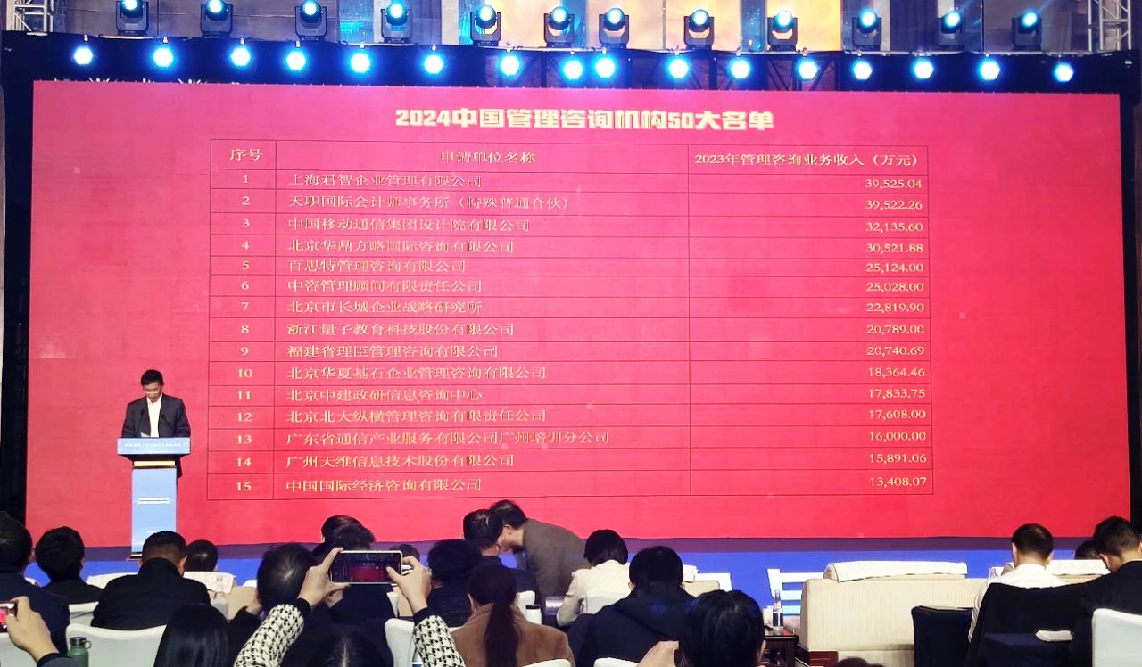 【榮耀】理臣咨詢連續(xù)13年入選中國管理咨詢機構50大，排名財稅領域第一